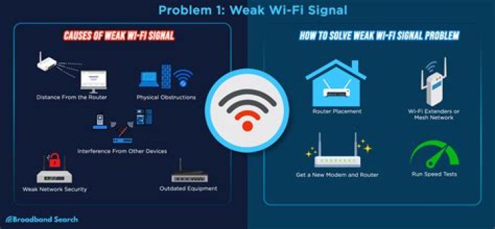 Will more bandwidth improve latency?