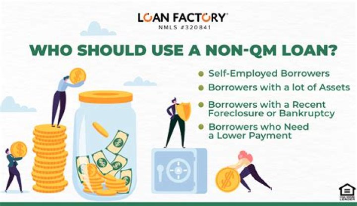 Will non qm loans come back?