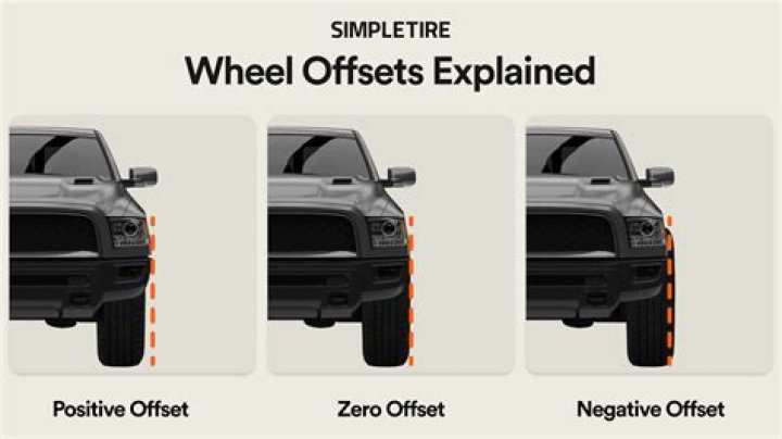 Will offsets affect stimulus?