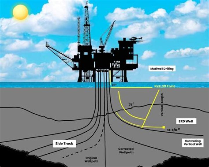 Will oil and gas run out?