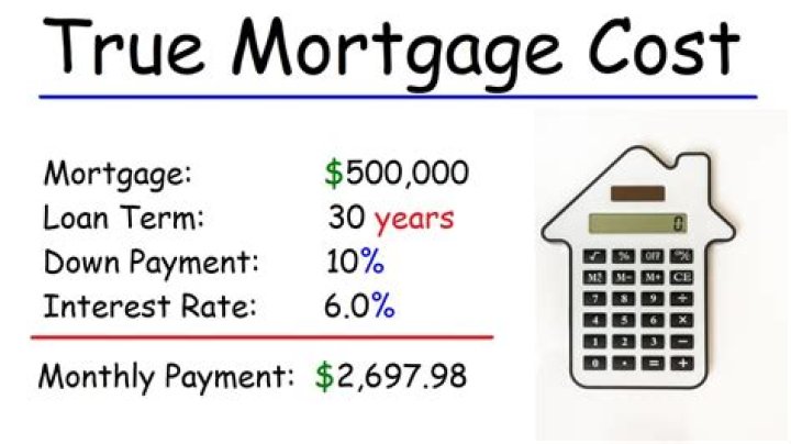 Will overdraft affect mortgage?