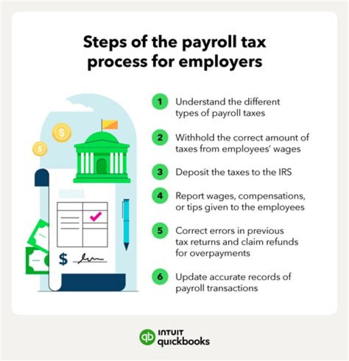 Will payroll taxes have to be paid back?