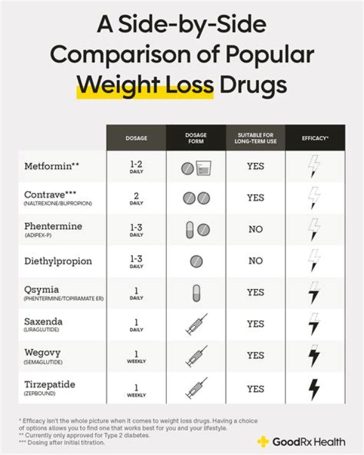 Will phentermine help me lose weight?