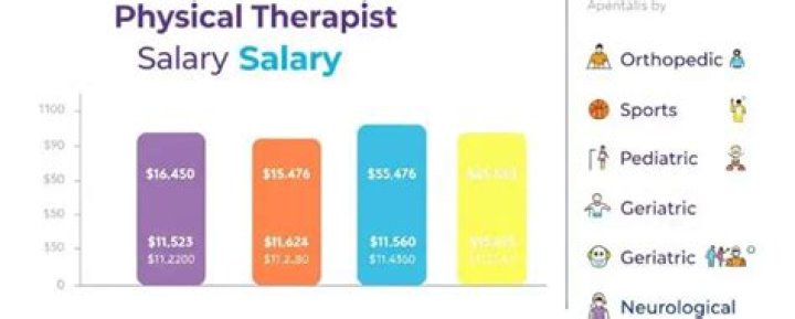 Will physical therapist salary increase?