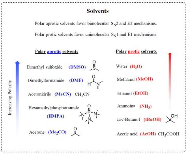 Will polar solute be ionized in a polar solvent?