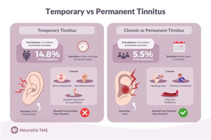 Will pulsatile tinnitus go away?