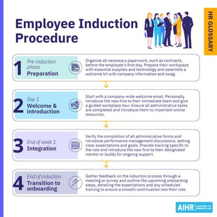 Will revere ware work induction?