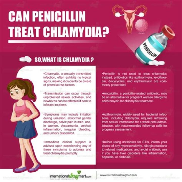 Will smz/tmp treat chlamydia?