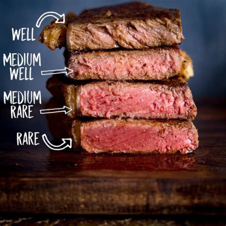 Will steak make you fat?