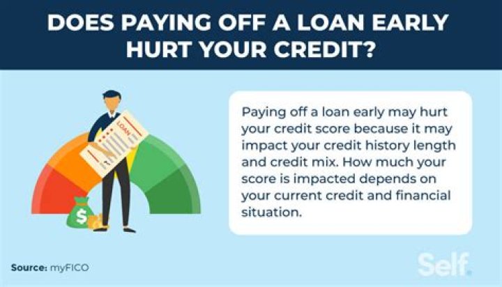 Will surrendering a car hurt your credit?
