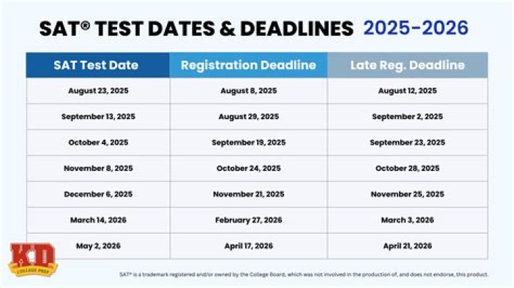 Will there be sat testing in 2020?