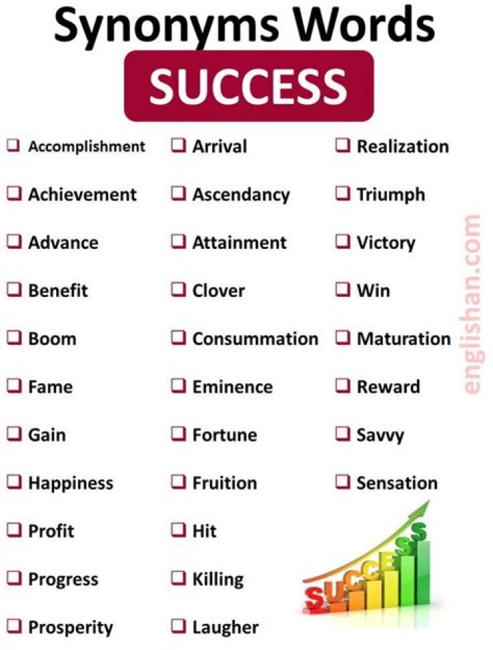 Will to succeed synonym?