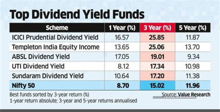 Will trident give dividend?