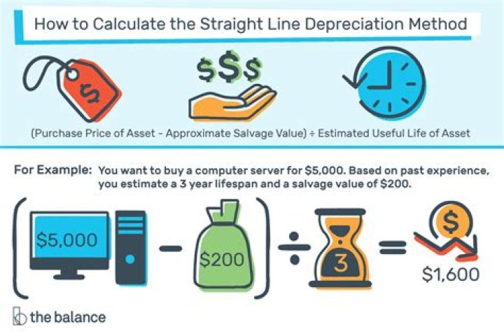Will usd depreciate further?