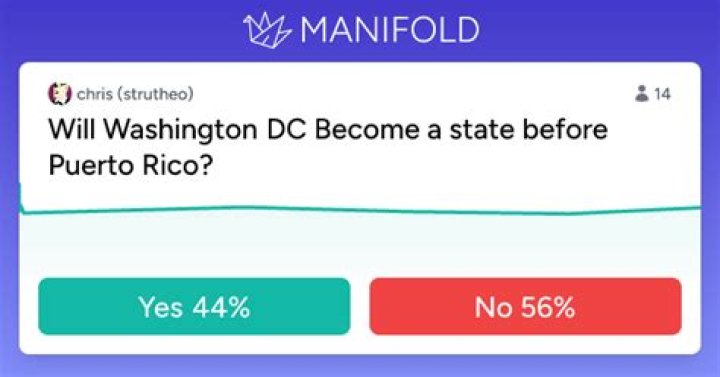 Will washington dc become a state?