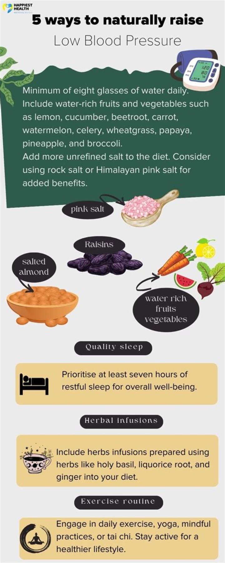 Will water retention raise blood pressure?