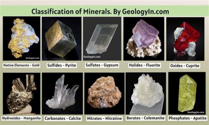Would a fossil can be classified as a mineral?