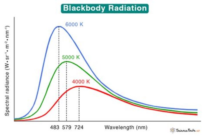 Would an ice cube emit blackbody radiation?