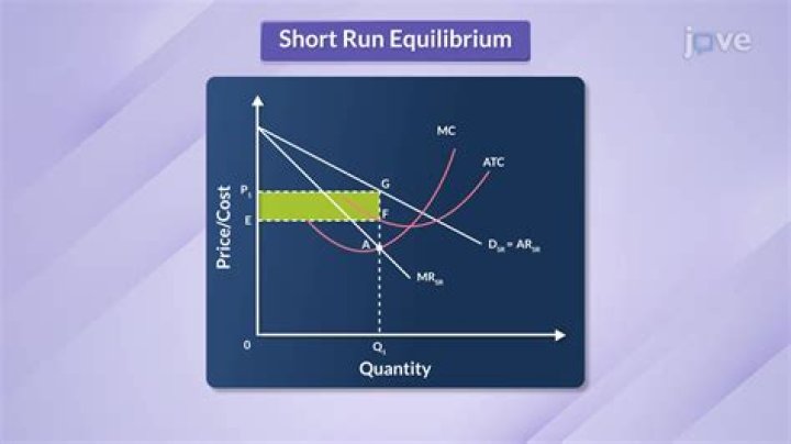 Would be a variable cost in the short run?