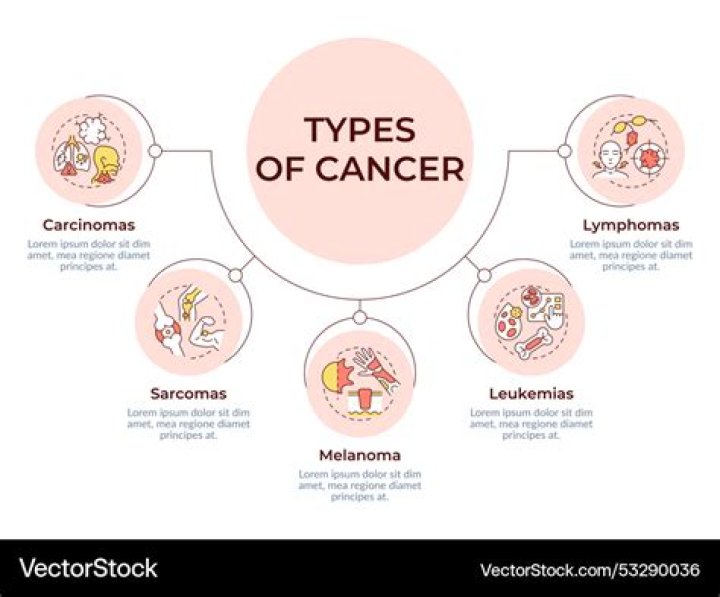 Would i feel ill if i had cancer?