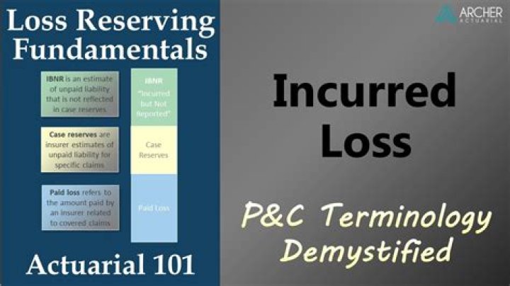Would incur loss meaning?