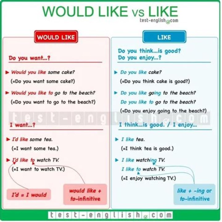 Would like + noun grammar?