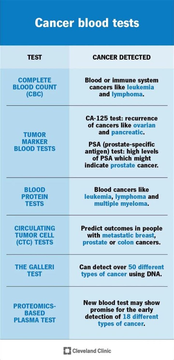 Would lung cancer show up in a blood test?