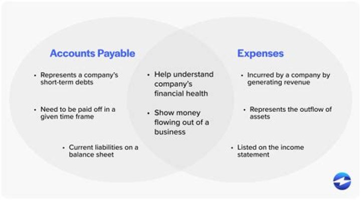 Would rent be accounts payable?