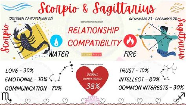 Would two sagittarius make a good couple?
