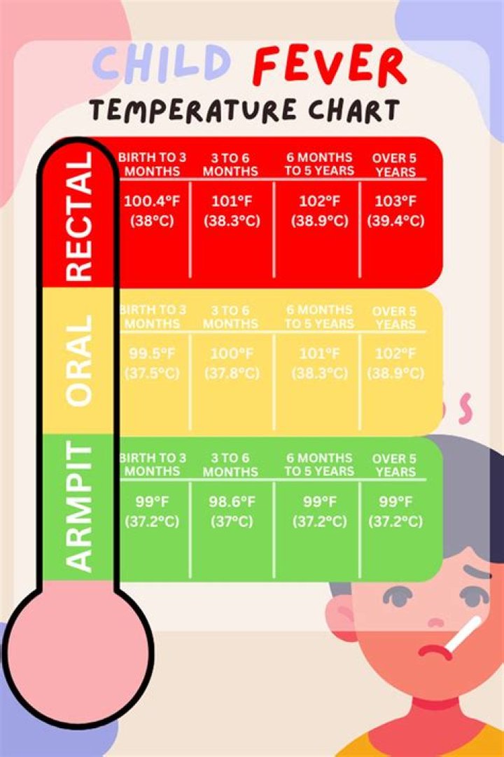Would you have a fever with c diff?