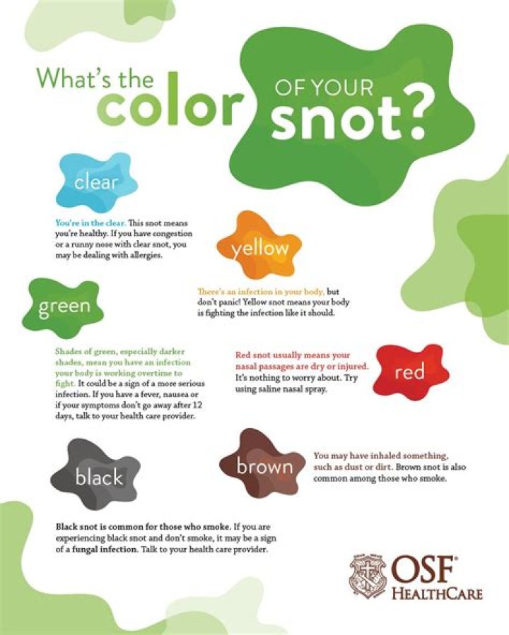 Would you have green snot with covid?