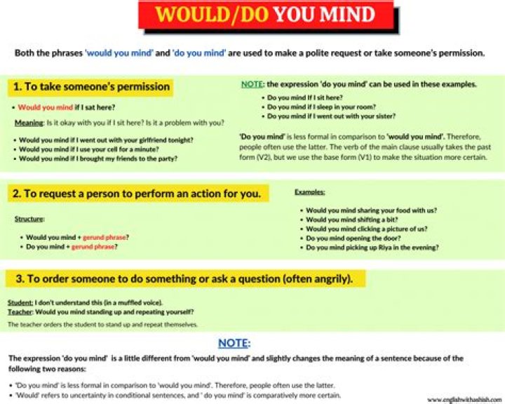 Would you mind if i examples?